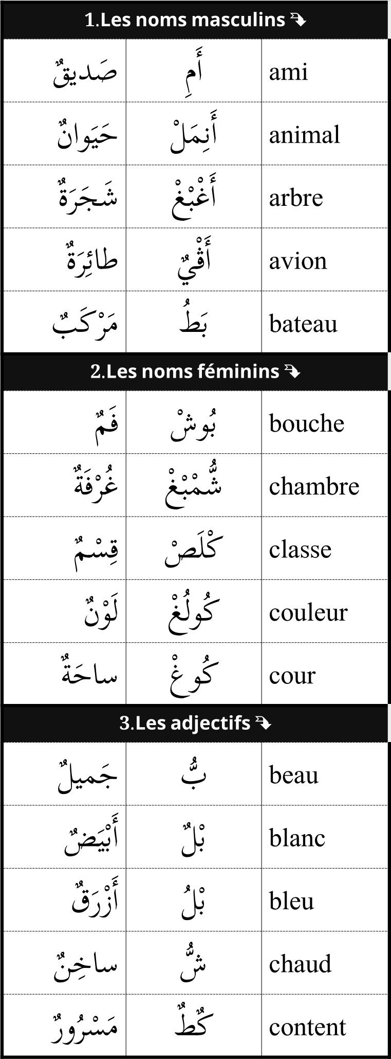 mots utiles de vocabulaire français arabe 1/12