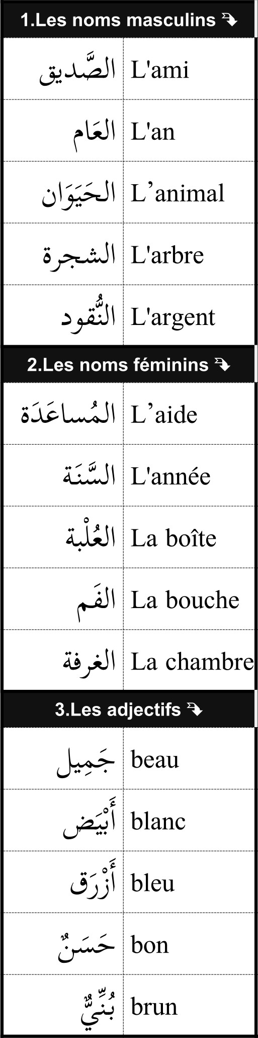 mots utiles de vocabulaire français arabe 1/12