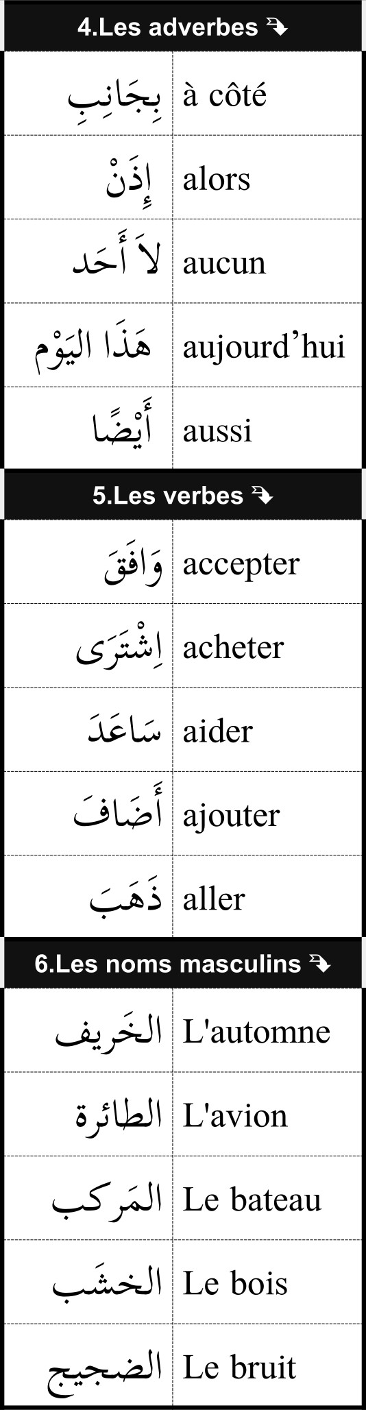 mots utiles de vocabulaire français arabe 2/12