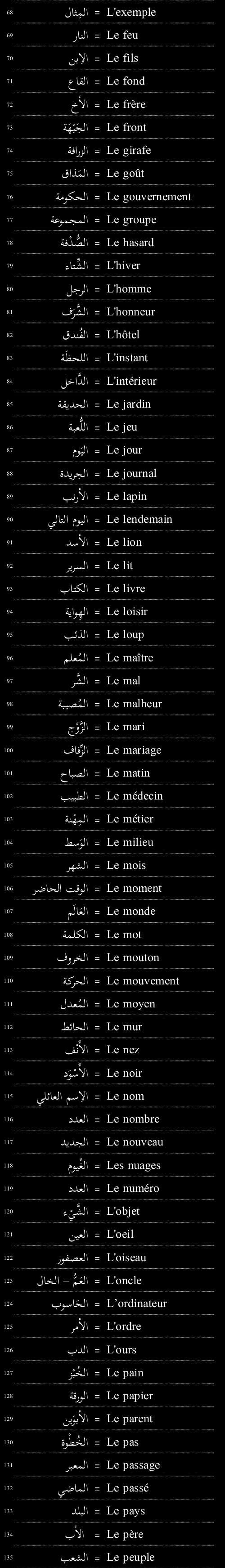 mots utiles de vocabulaire français arabe 2/11