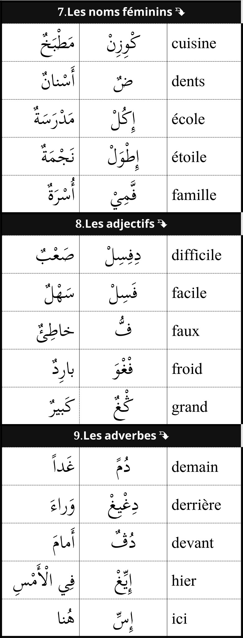 mots utiles de vocabulaire français arabe 3/12