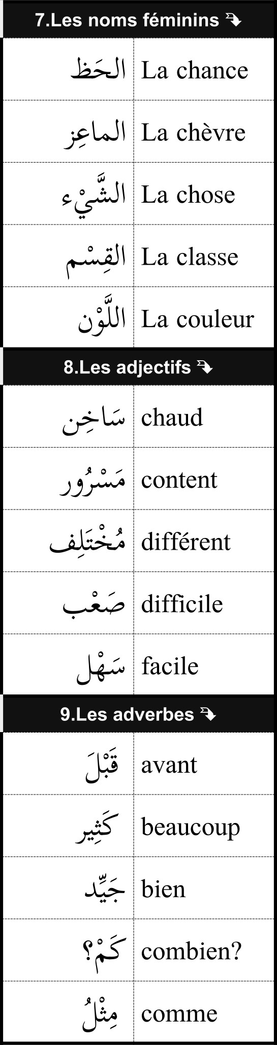 mots utiles de vocabulaire français arabe 3/12