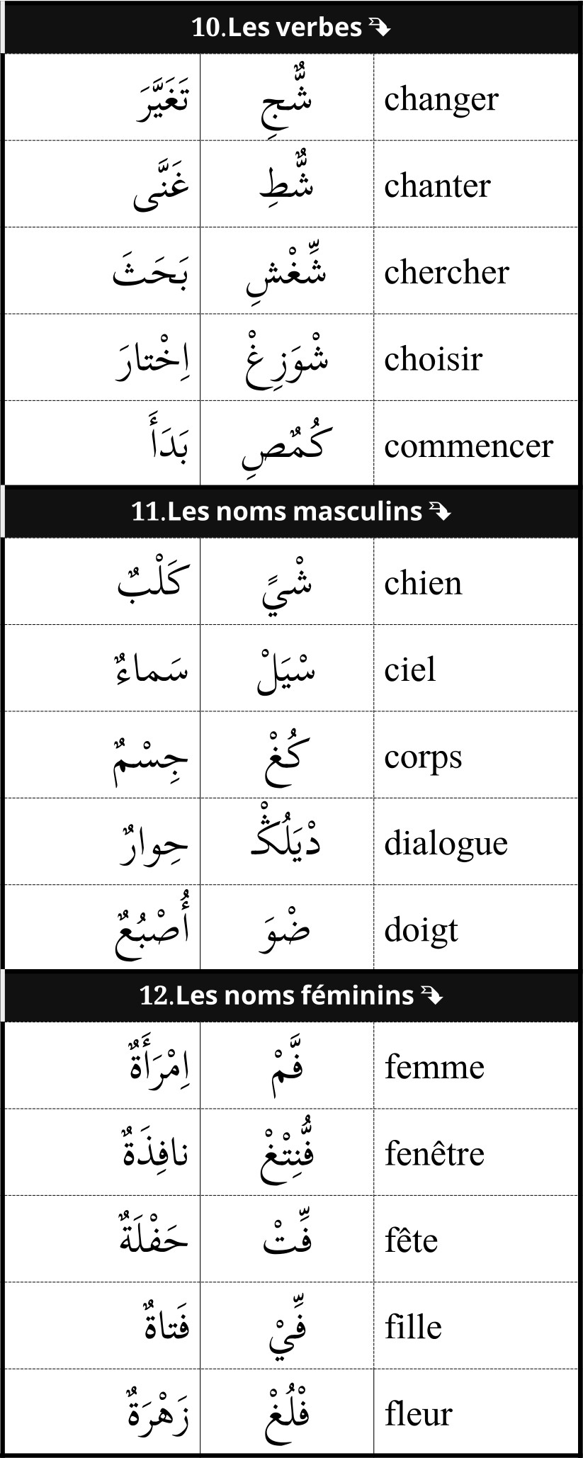 mots utiles de vocabulaire français arabe 4/12