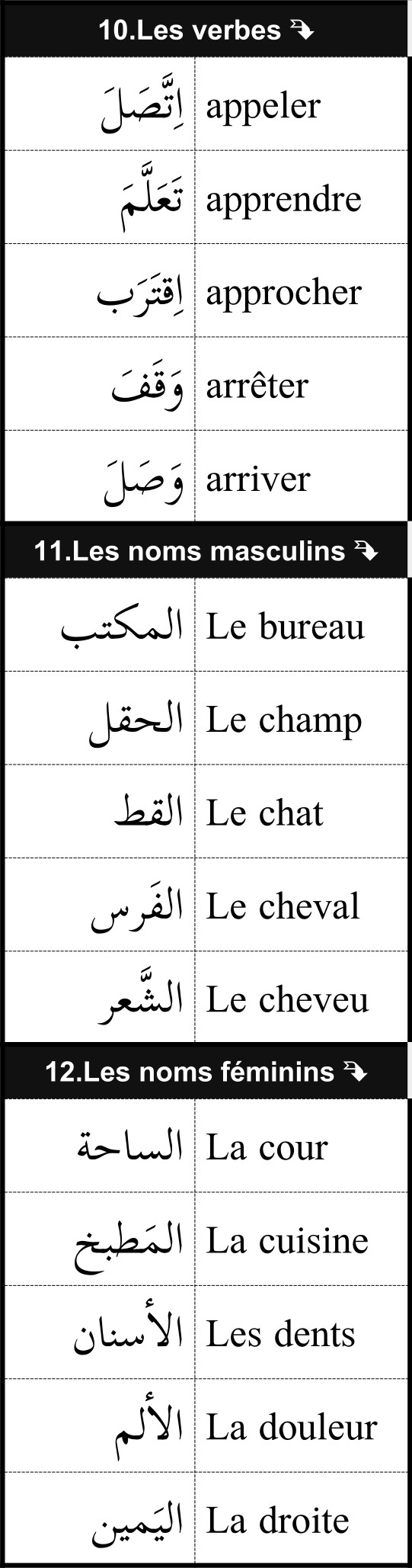 mots utiles de vocabulaire français arabe 4/12