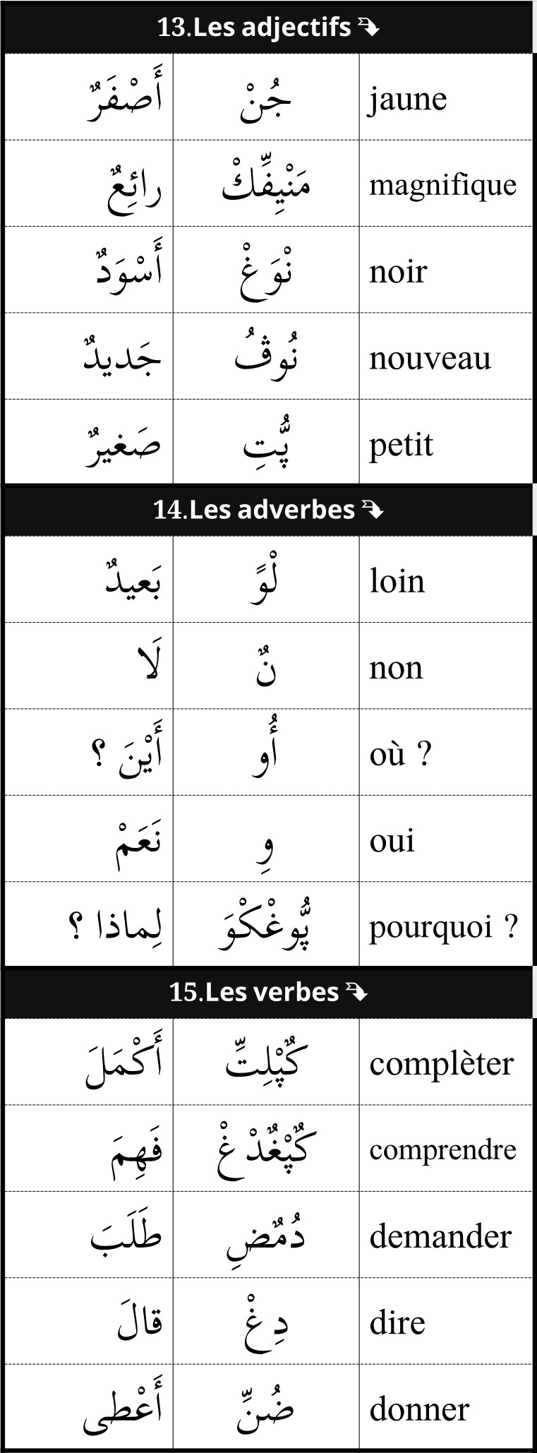 mots utiles de vocabulaire français arabe 5/12