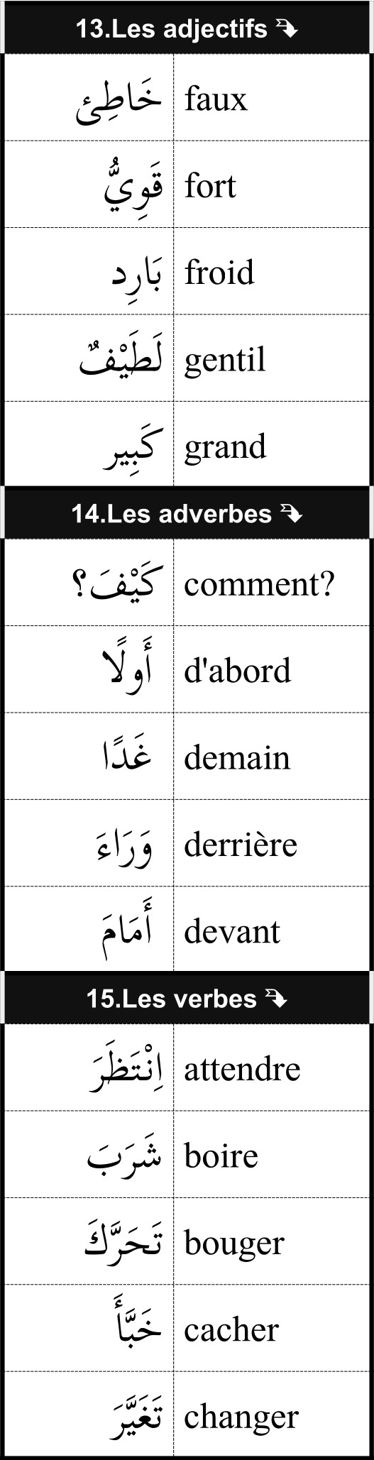 mots utiles de vocabulaire français arabe 5/12