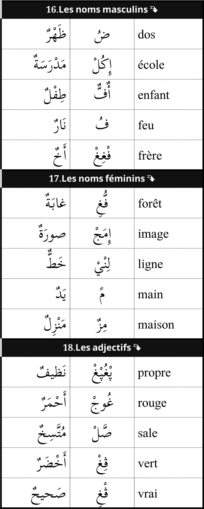 mots utiles de vocabulaire français arabe 6/12