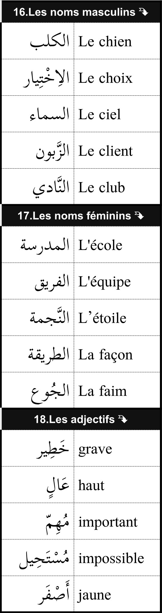 mots utiles de vocabulaire français arabe 6/12