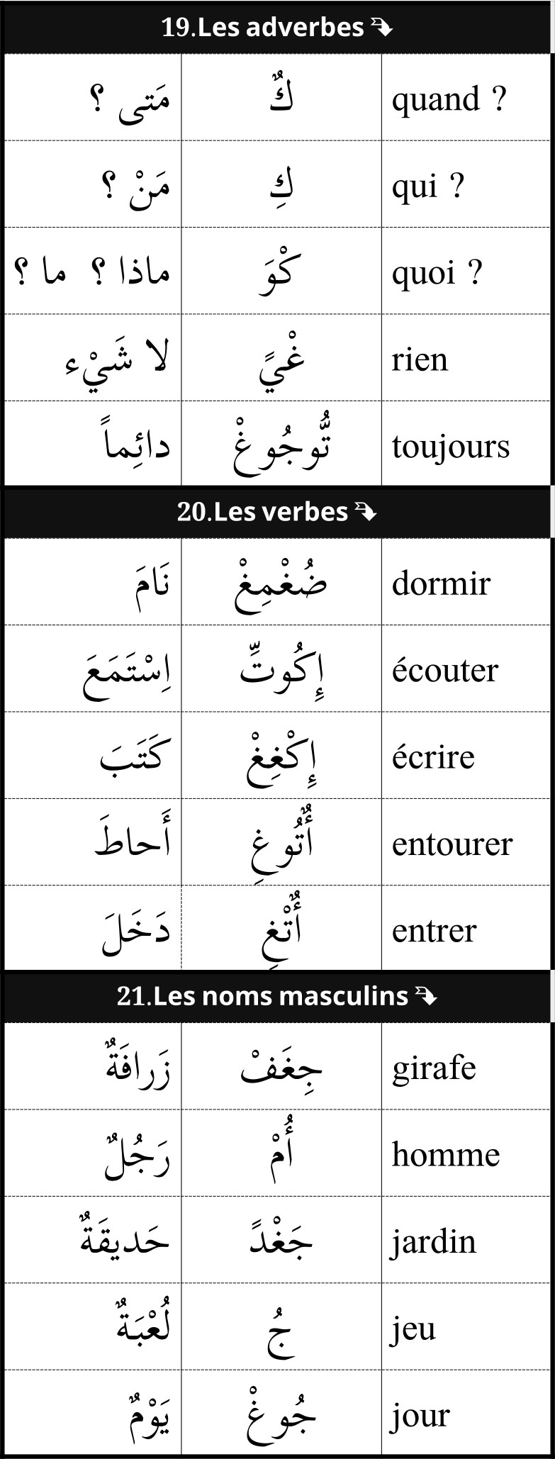 mots utiles de vocabulaire français arabe 7/12