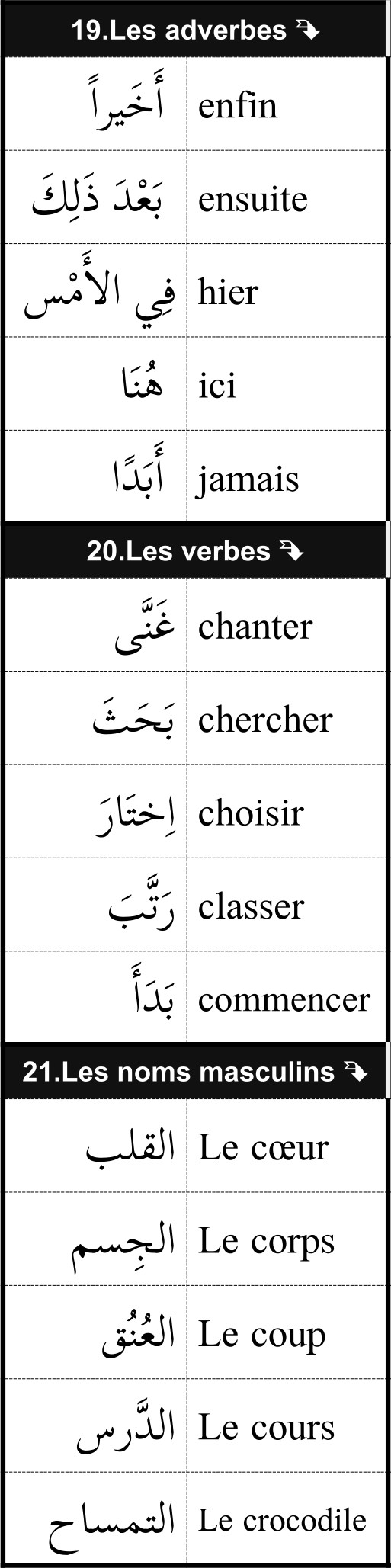 mots utiles de vocabulaire français arabe 7/12