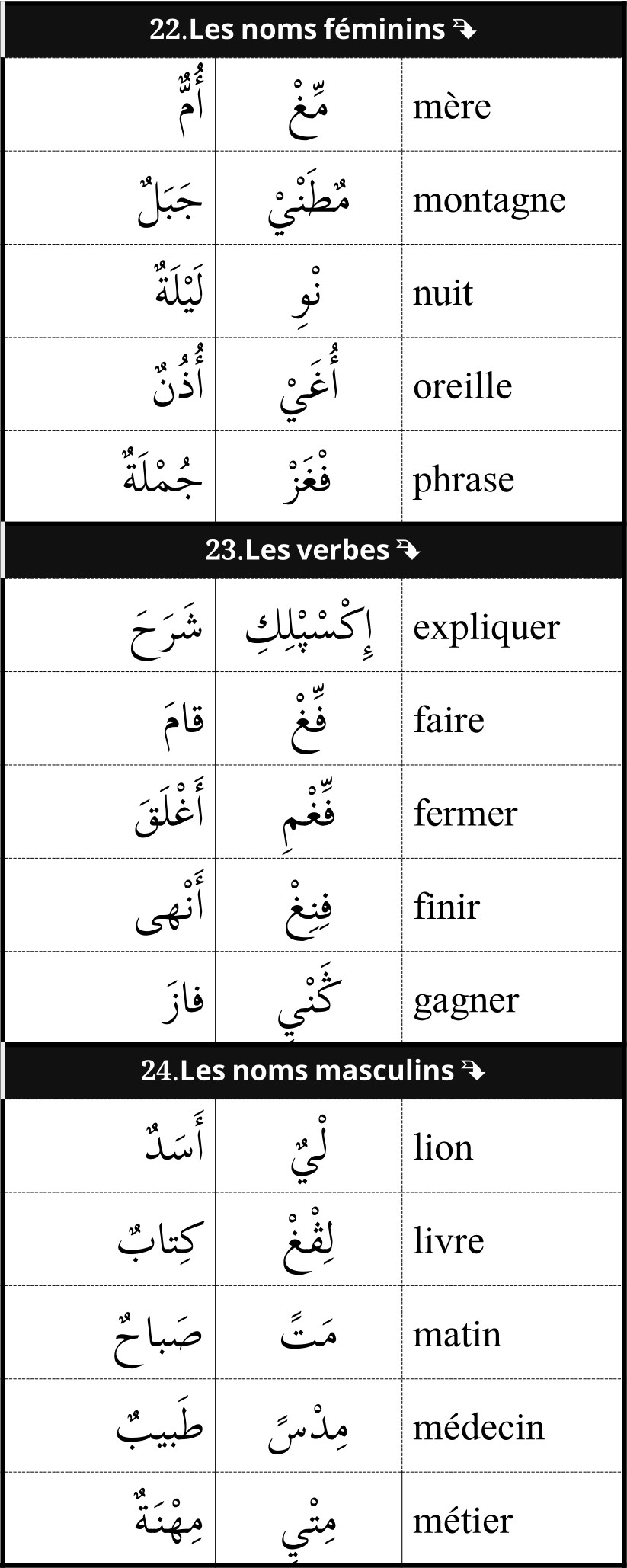 mots utiles de vocabulaire français arabe 8/12