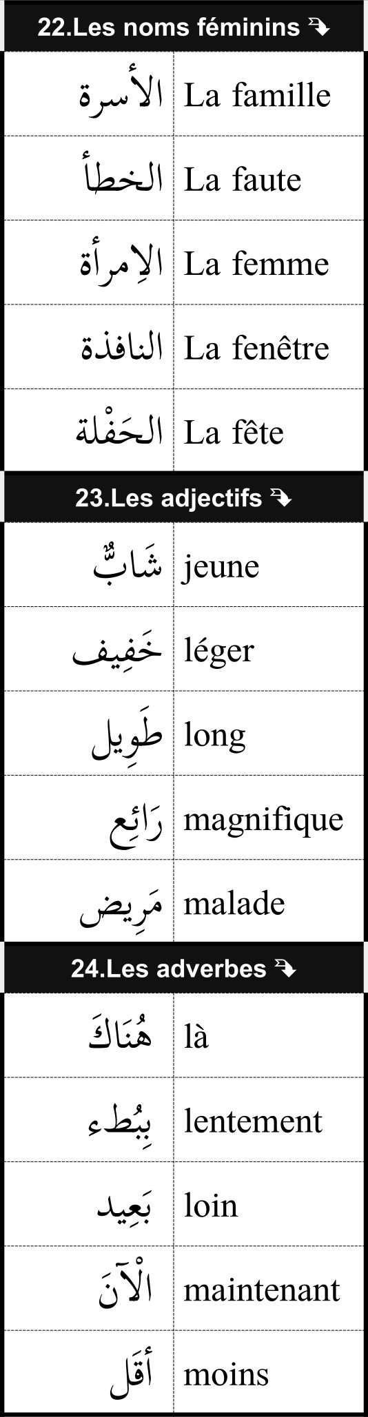 mots utiles de vocabulaire français arabe 8/12