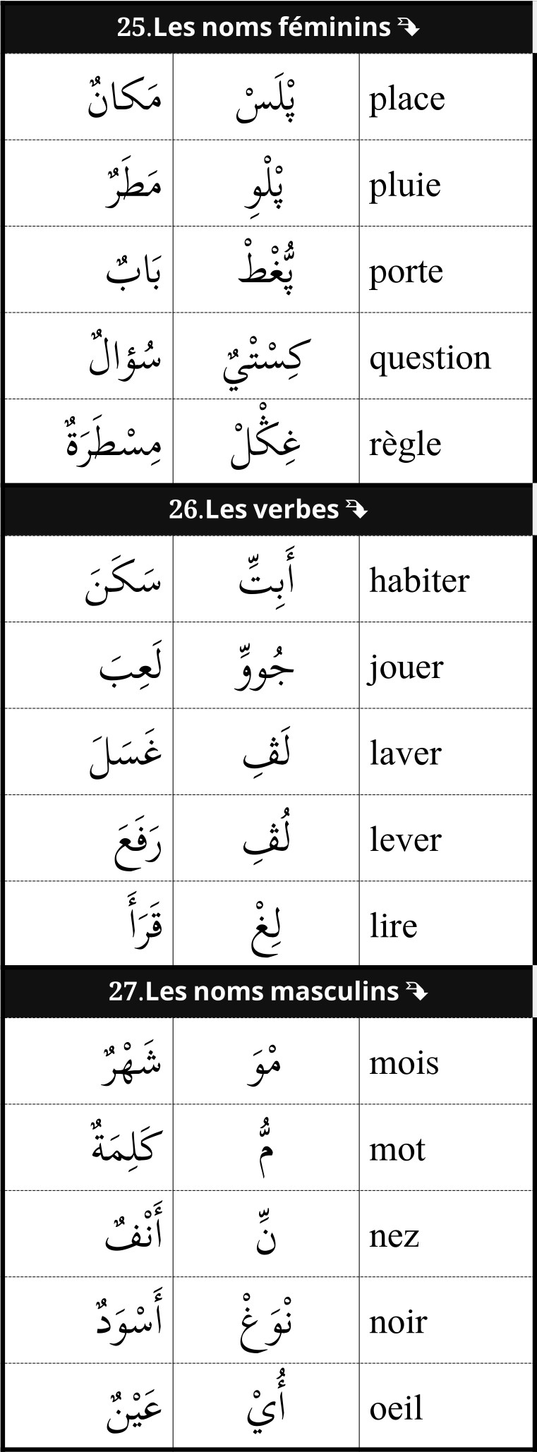 mots utiles de vocabulaire français arabe 9/12