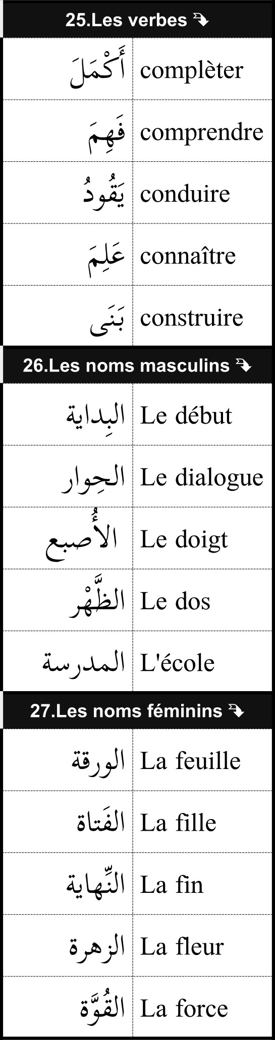 mots utiles de vocabulaire français arabe 9/12