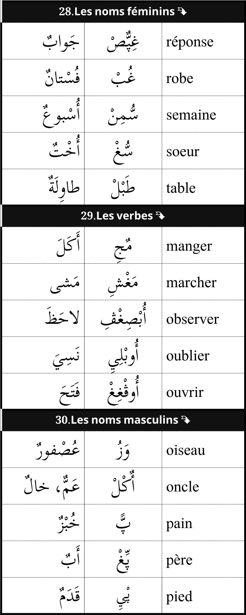 mots utiles de vocabulaire français arabe 10/12