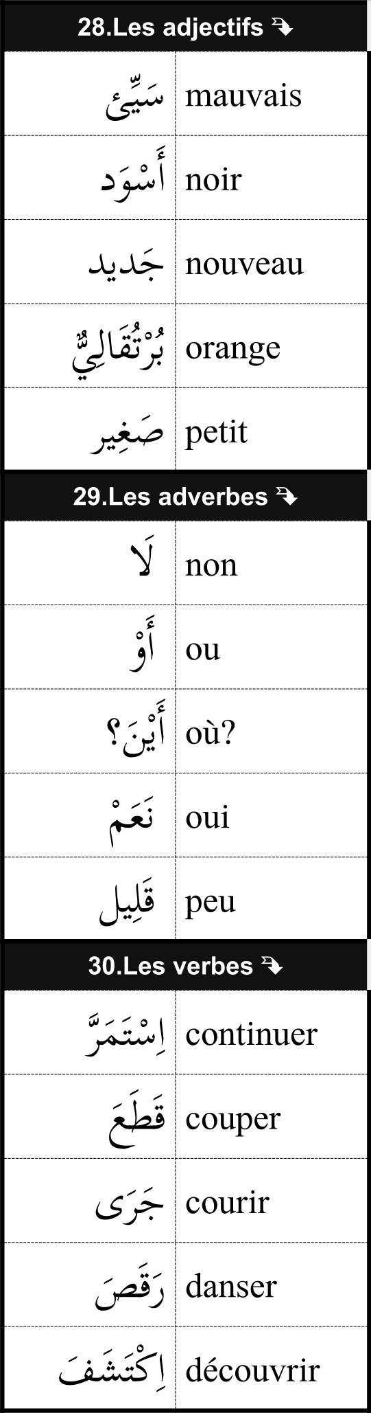 mots utiles de vocabulaire français arabe 10/12