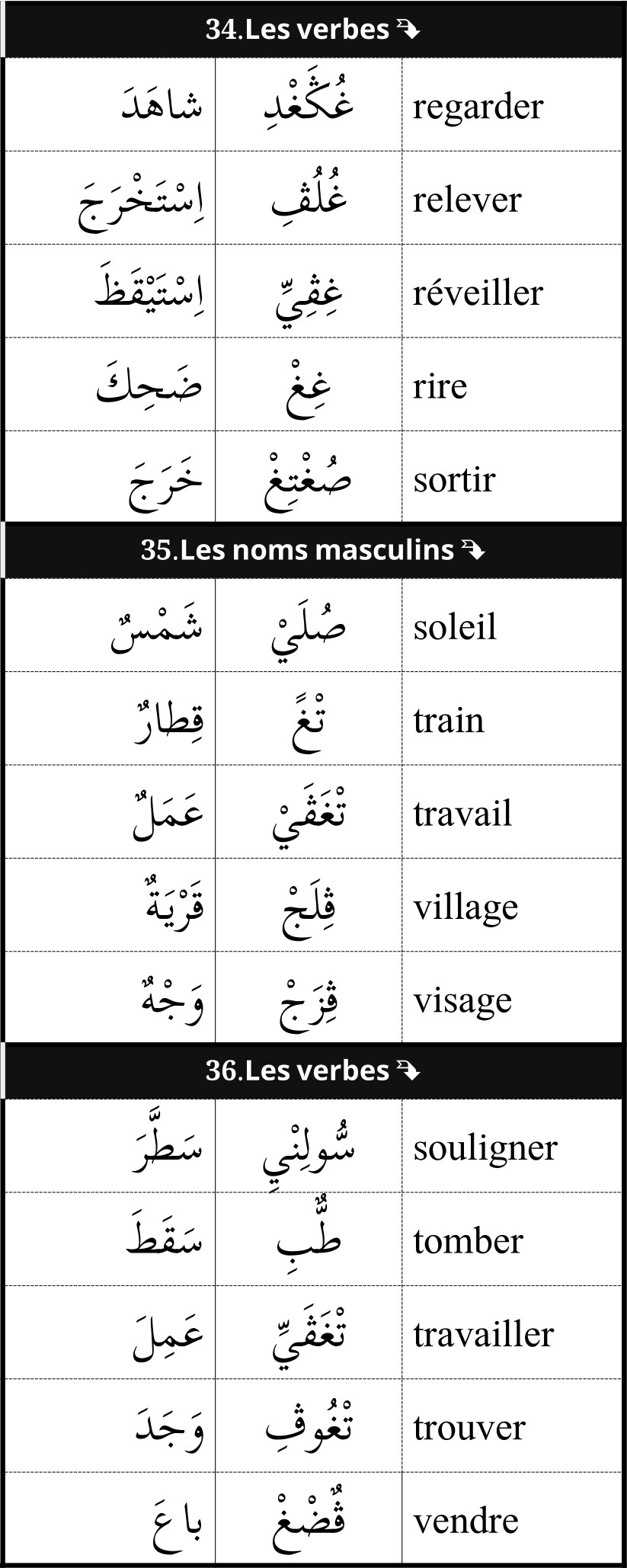 mots utiles de vocabulaire français arabe 11/12