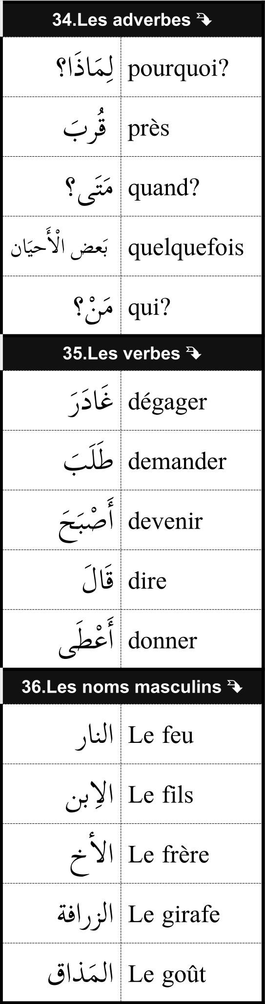 mots utiles de vocabulaire français arabe 11/12