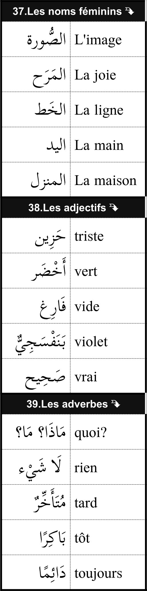 mots utiles de vocabulaire français arabe 13/12