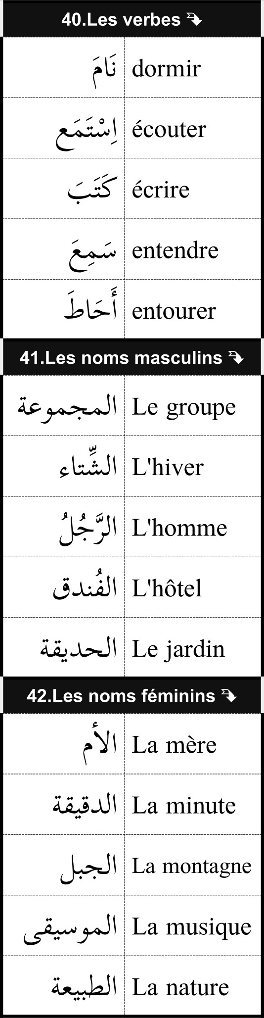 mots utiles de vocabulaire français arabe 14/12