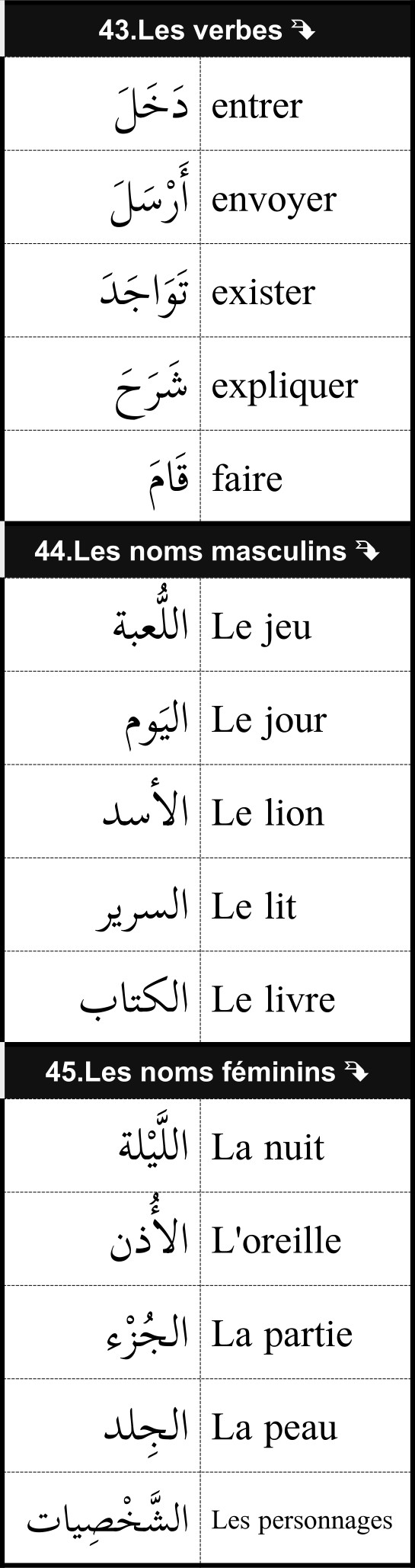 mots utiles de vocabulaire français arabe 15/12