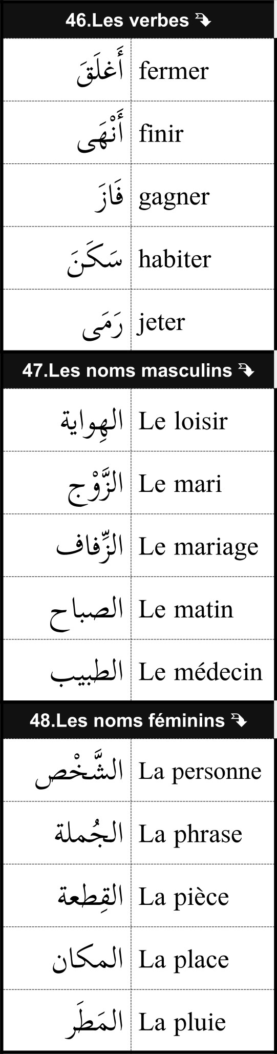 mots utiles de vocabulaire français arabe 16/12