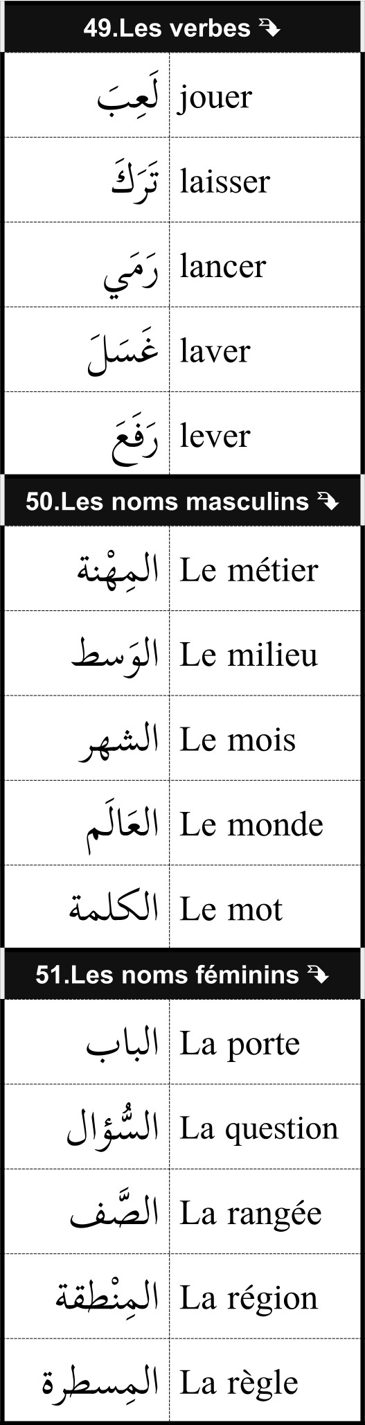 mots utiles de vocabulaire français arabe 17/12