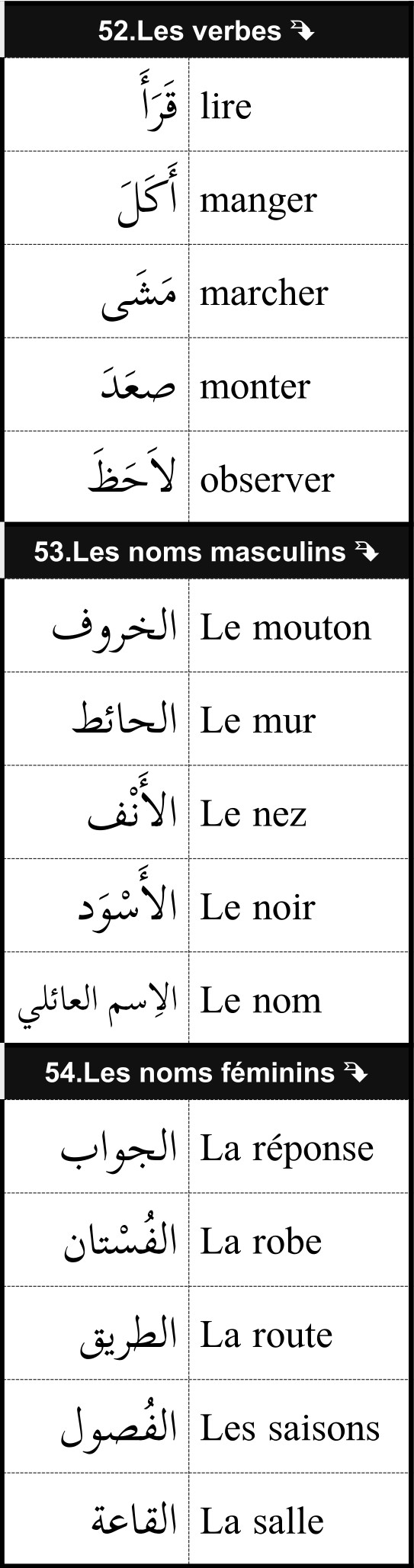 mots utiles de vocabulaire français arabe 18/12