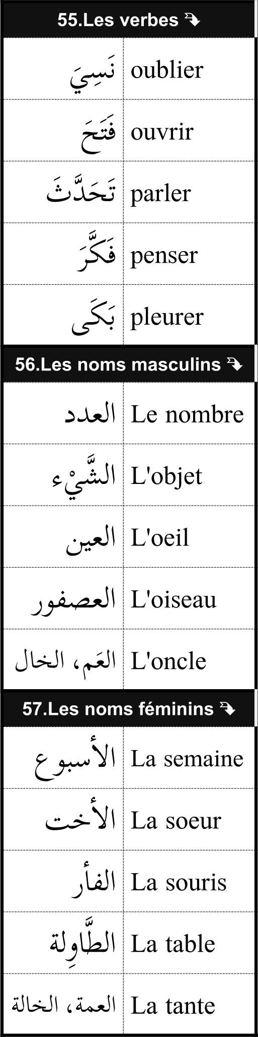 mots utiles de vocabulaire français arabe 19/12