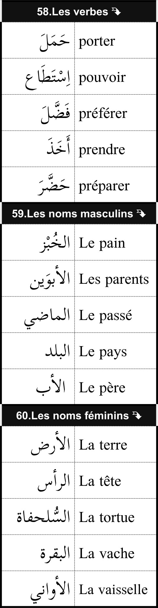 mots utiles de vocabulaire français arabe 20/12