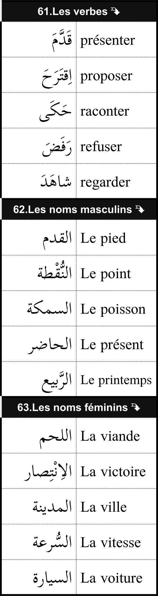 mots utiles de vocabulaire français arabe 21/12