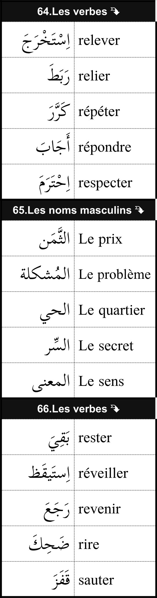 mots utiles de vocabulaire français arabe 22/12