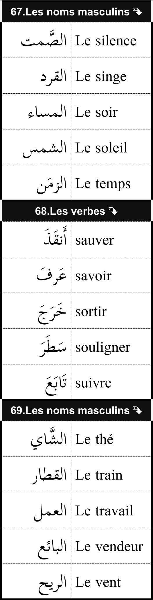 mots utiles de vocabulaire français arabe 23/12