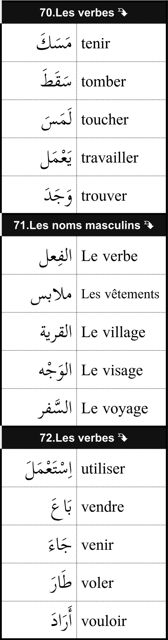 mots utiles de vocabulaire français arabe 24/12