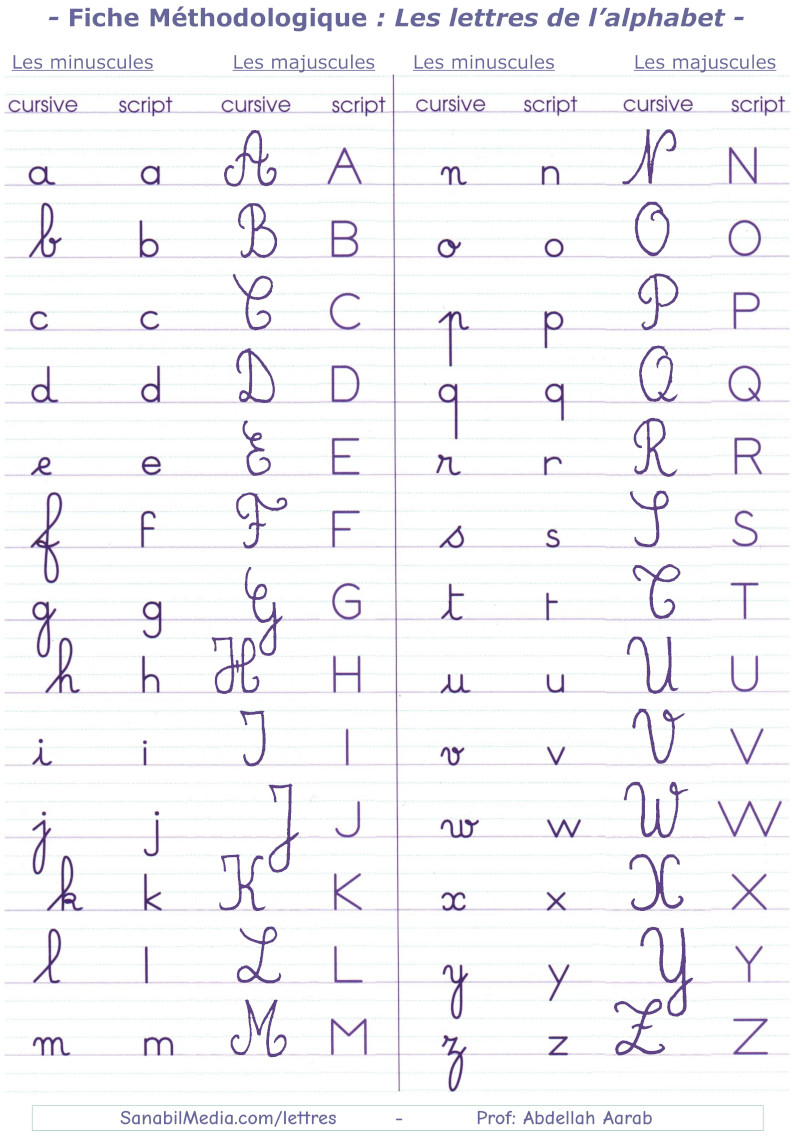 Les lettres de l'alphabet majuscules & minuscules